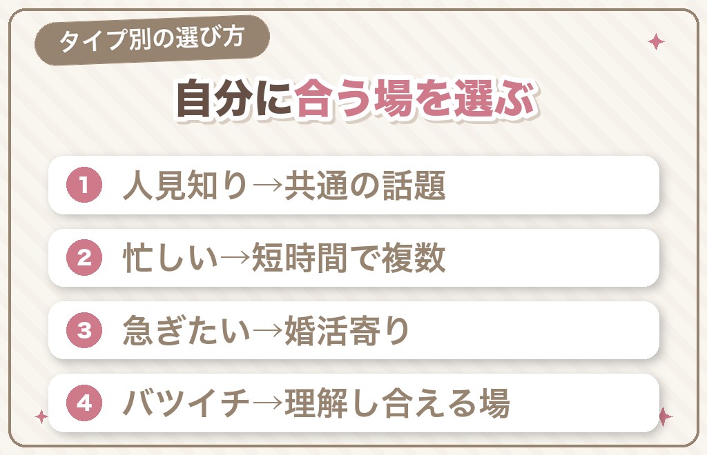 自分に合う出会い方の選び方（タイプ別）