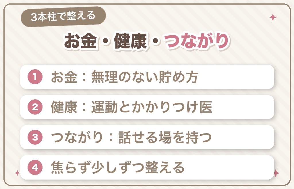 中期でできる、これからの暮らしの整え方