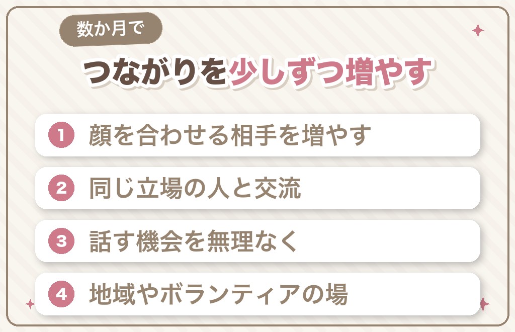 これから数か月でできる、つながりの増やし方