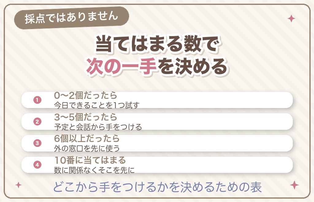 50代独身女性のきつさセルフチェック表