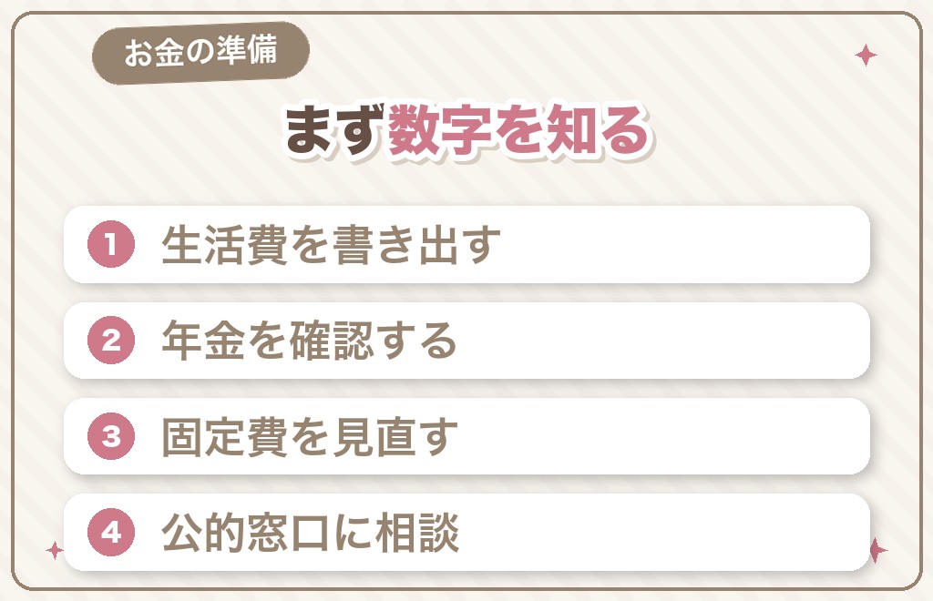 お金の準備｜今日できること・中期でできること