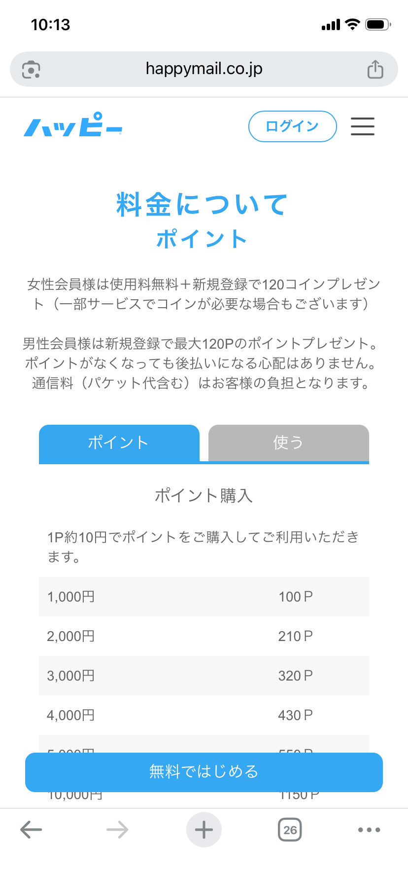 ハッピーメール公式の料金・ポイント案内に記載された新規登録特典