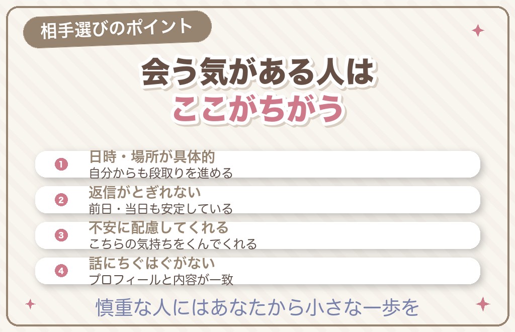 本当に会う気がある相手の見分け方