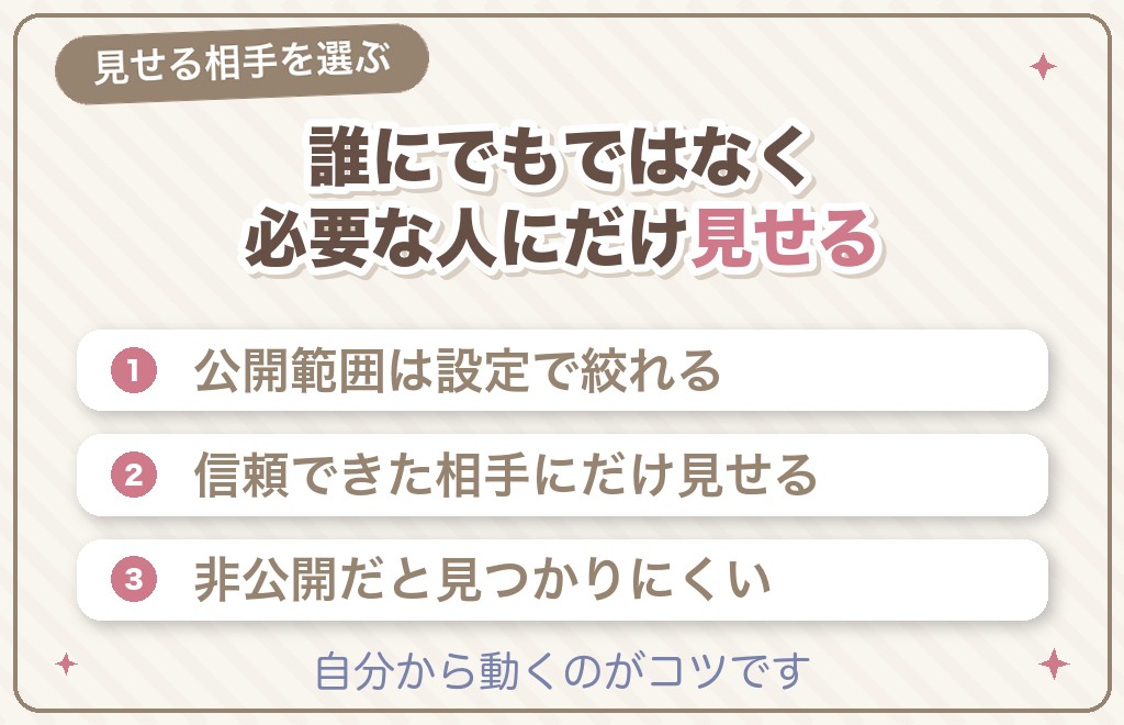 プロフィールを非公開にして必要な人にだけ見せる