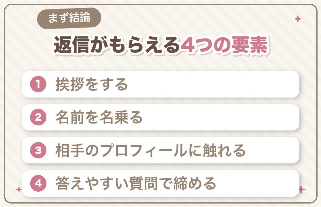 結論｜ハッピーメールの最初のメッセージは「挨拶＋名乗り＋相手に触れる＋質問」で返信率が上がる