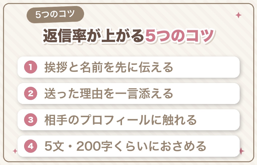 ハッピーメールの最初のメッセージで返信がもらえる5つのコツ