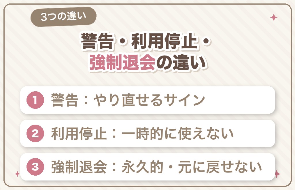 ハッピーメールの強制退会と利用停止・警告の違い