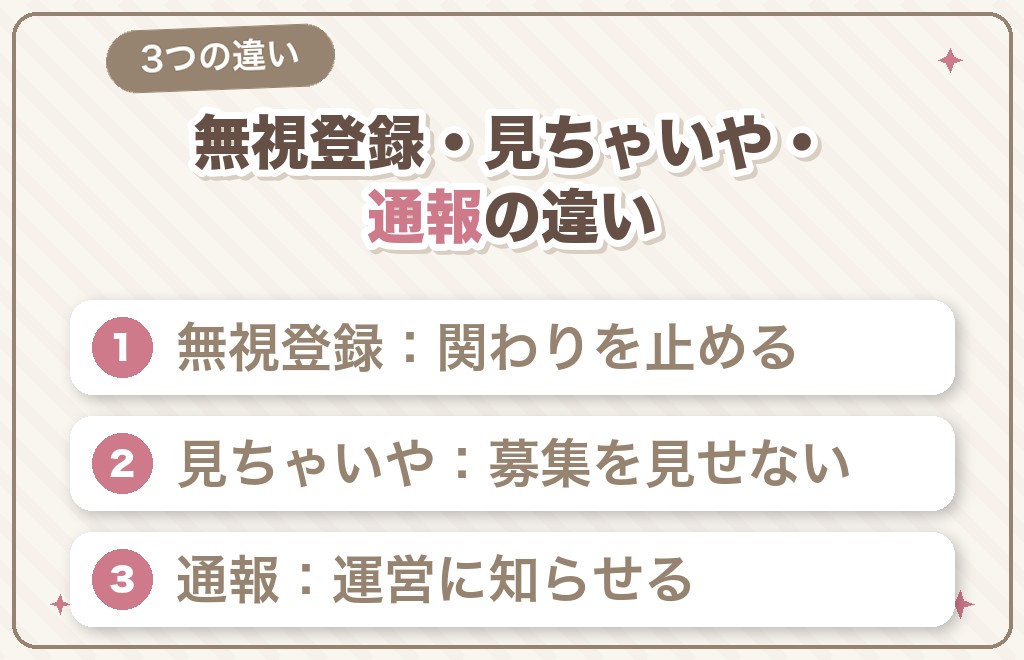ハッピーメールの無視登録とは？見ちゃいや・通報との違い