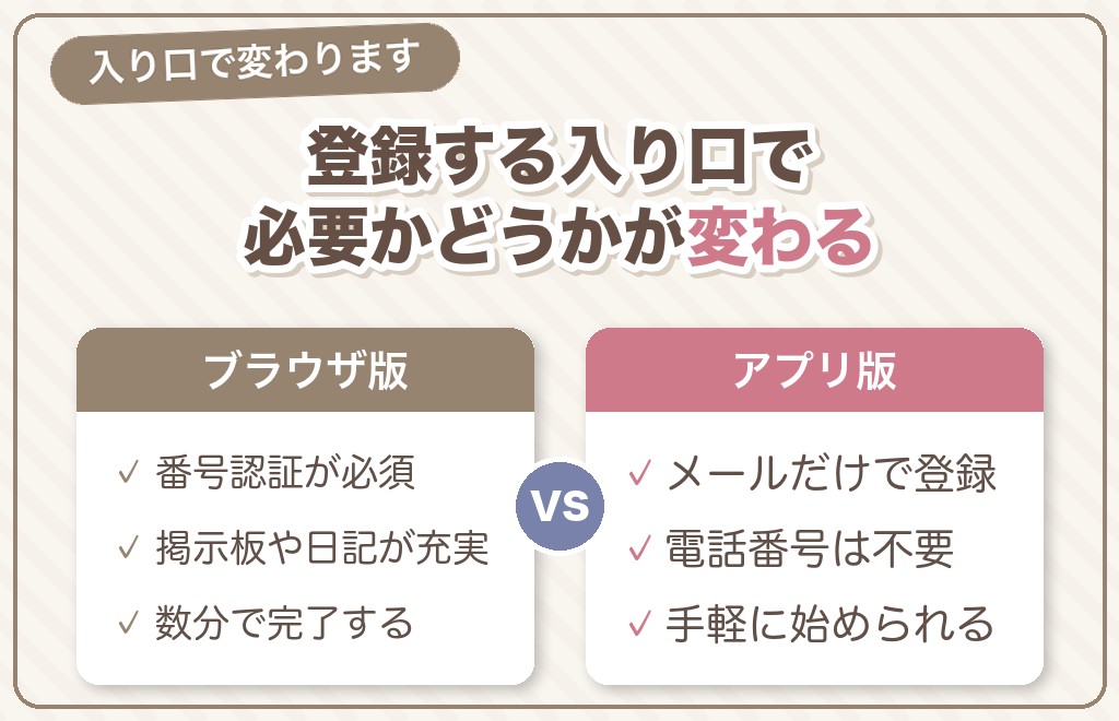 ハッピーメール（ハピメ）の登録に電話番号は必要？