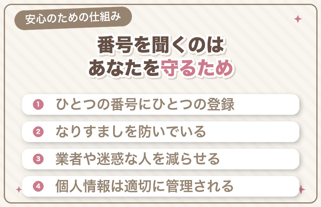 なぜ電話番号認証が必要なの？