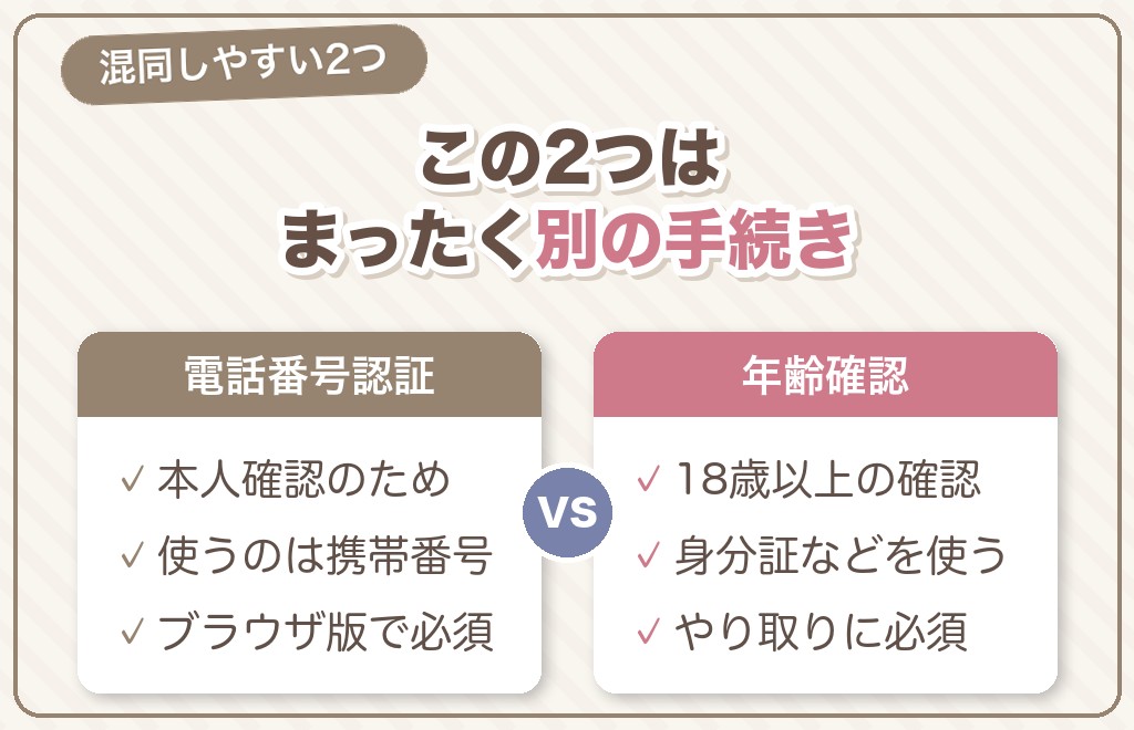 電話番号認証と年齢確認は別もの（違いを整理）