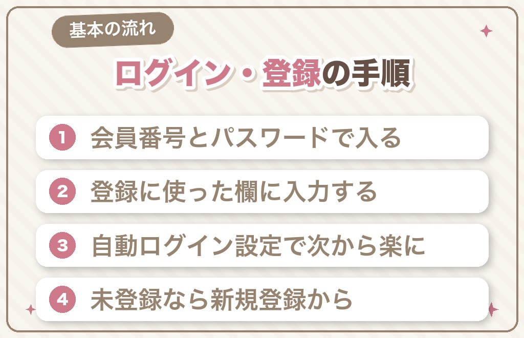 ハッピーメールのWeb版へのログイン・新規登録の手順
