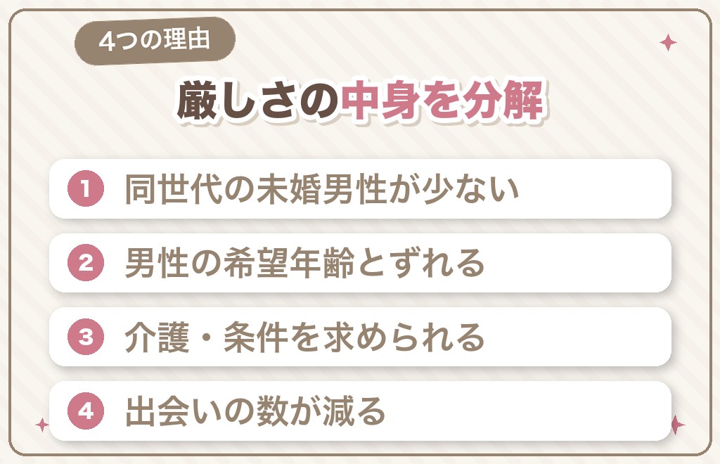 50代女性の婚活が「厳しい」と言われる理由