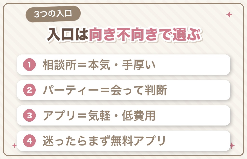 自分に合う婚活の入口の選び方(相談所・パーティー・アプリ)