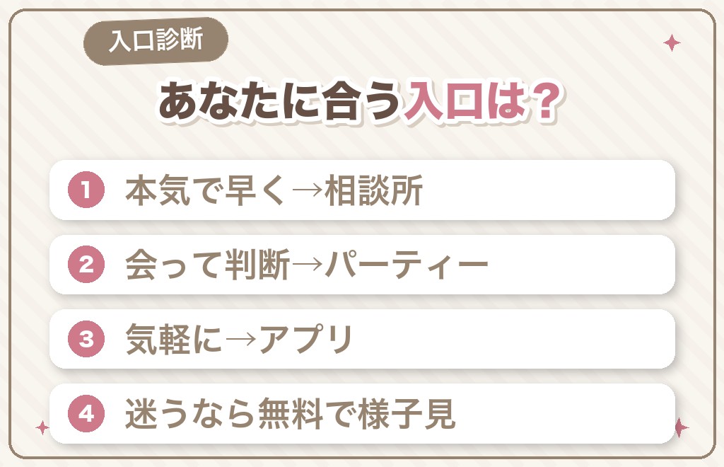 あなたに合う入口が分かるセルフチェック