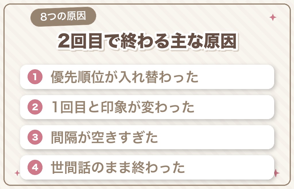 マッチングアプリで2回目で終わる8つの原因