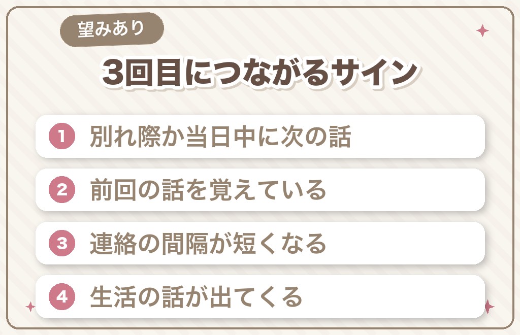 マッチングアプリの2回目のあとに出る「3回目につながる」サイン