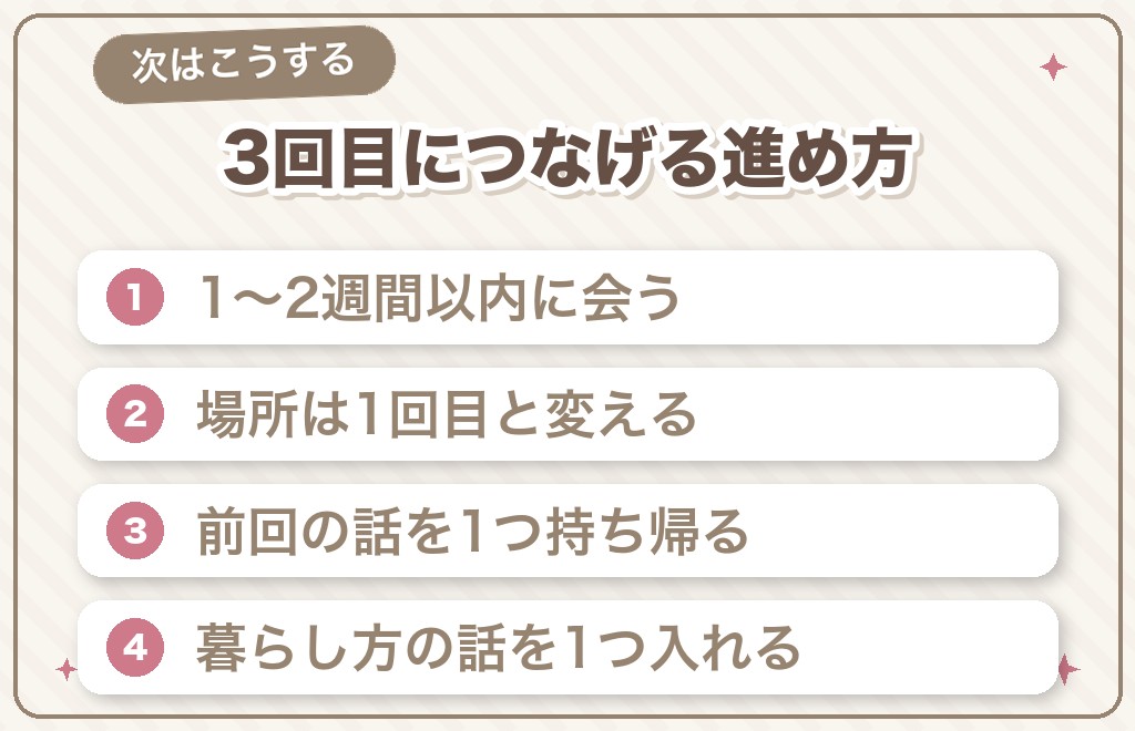 マッチングアプリの2回目を3回目につなげる進め方