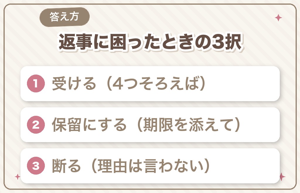 返事に困ったときの3つの答え方