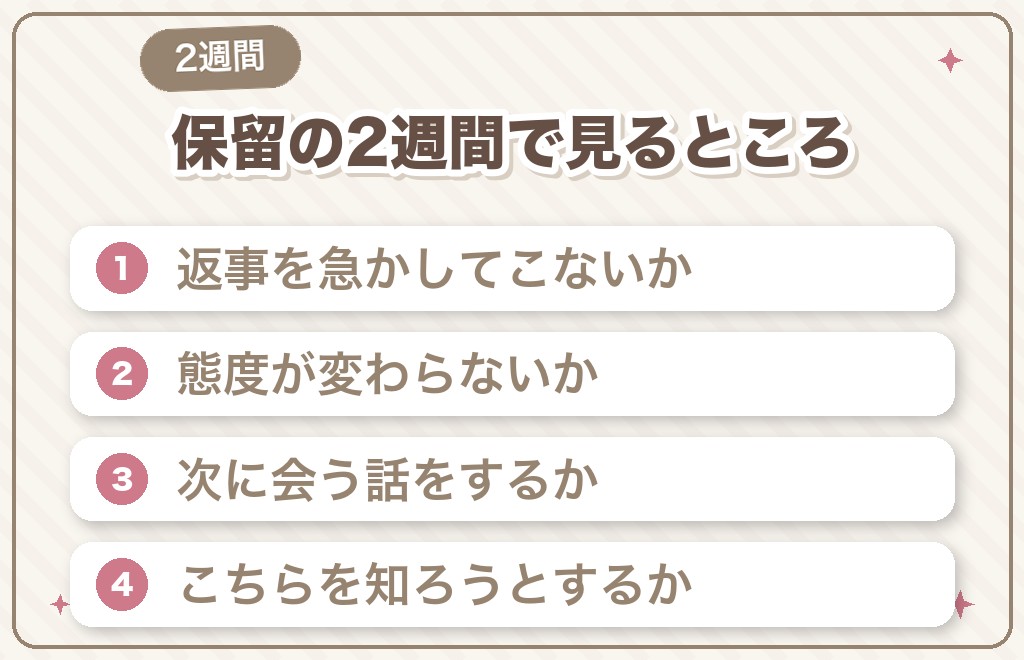 保留にした後、2週間で見るところ