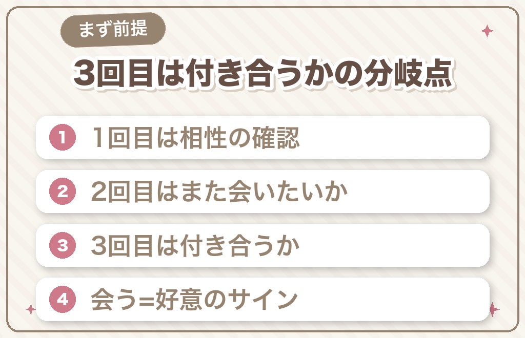 マッチングアプリの3回目デートは「付き合うか」を決める分岐点