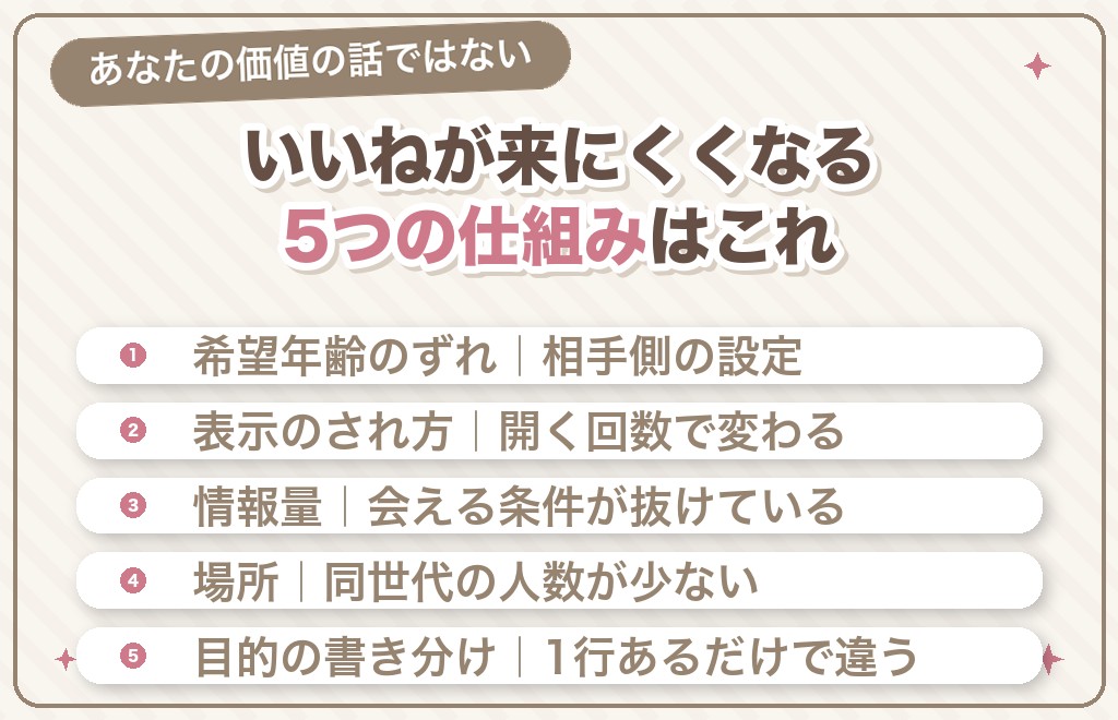 原因の分解|50代女性にいいねや返信が来にくくなる5つの仕組み