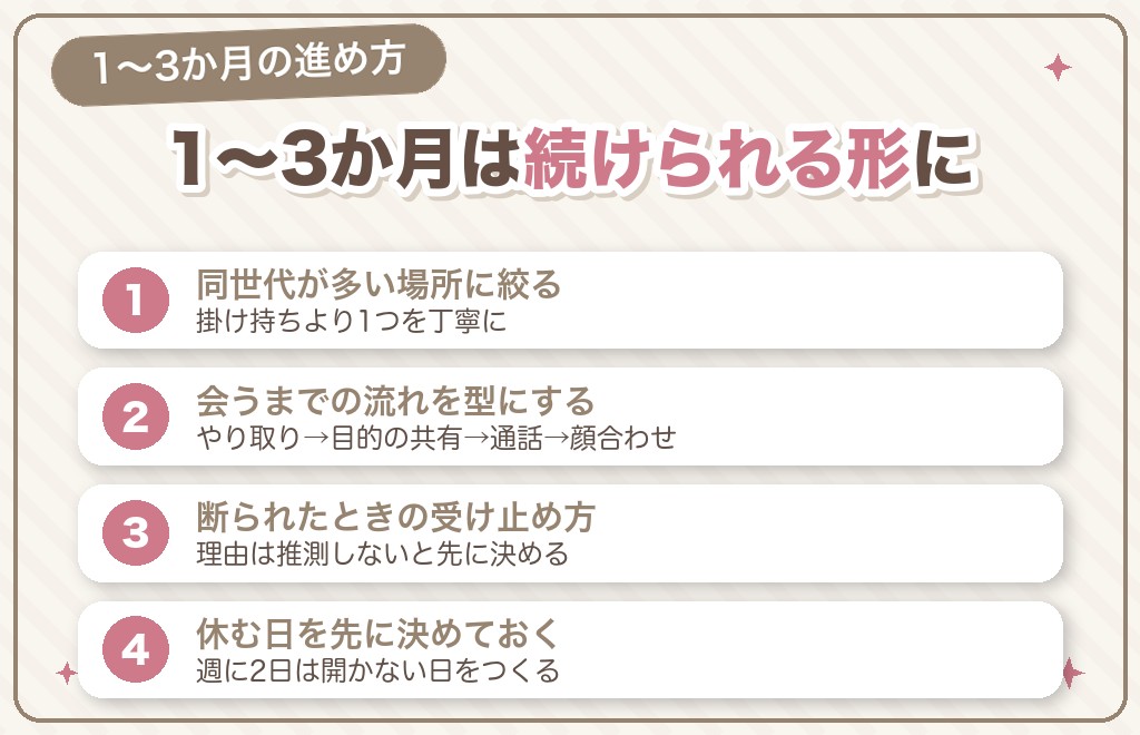 50代女性が中期でできること|1〜3か月の進め方