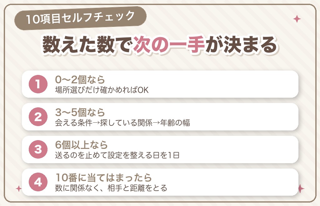 50代女性のマッチングアプリ セルフチェック表