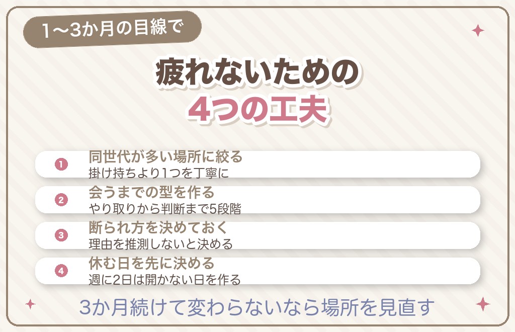 中期でできること｜マッチングアプリの50代が1〜3か月かけて変えること