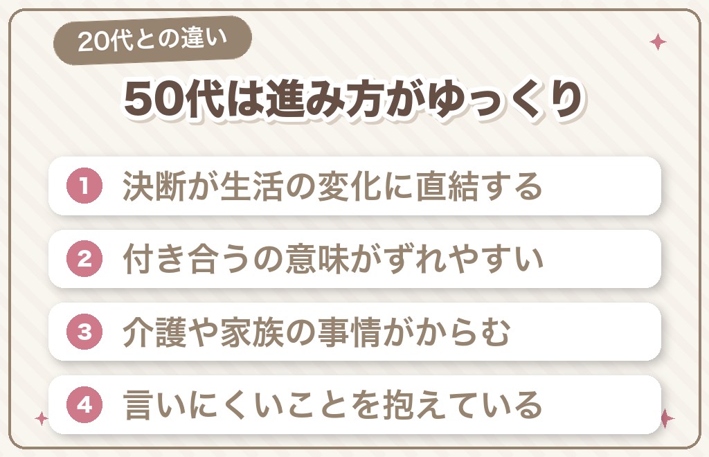 50代のマッチングアプリは、進み方の速さが20代と違います