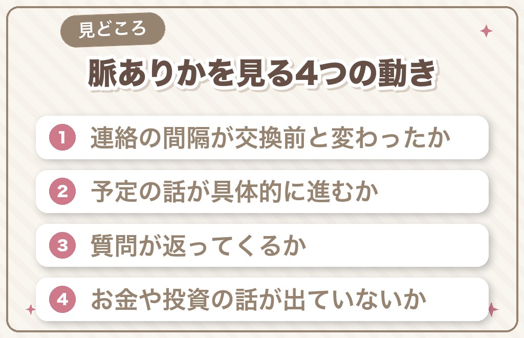 LINEが繋がっているのは脈ありなのか｜4つの見どころ