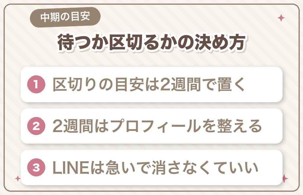 中期でできること｜待つか区切るかの決め方