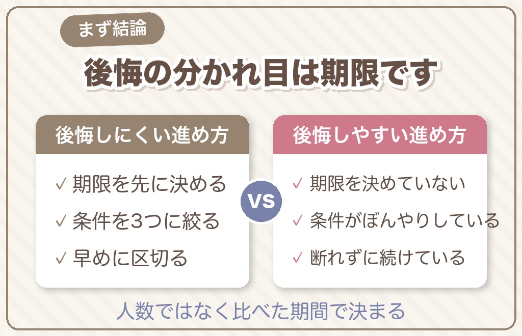 マッチングアプリの同時進行で後悔するのは、進め方を先に決めていないからです