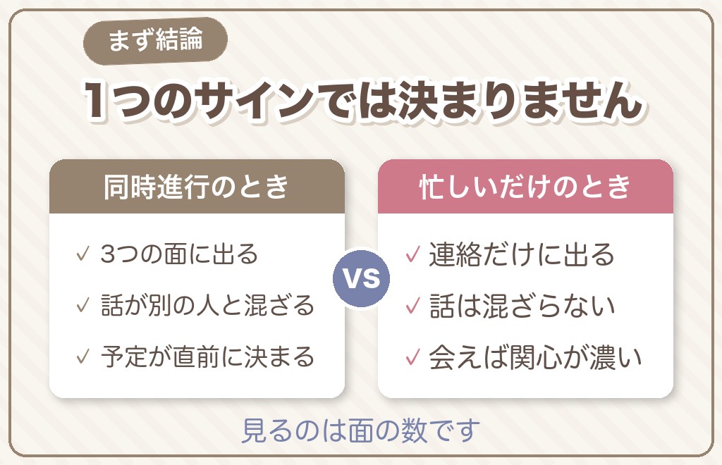 マッチングアプリで相手が同時進行しているかは、1つのサインでは見分けられません