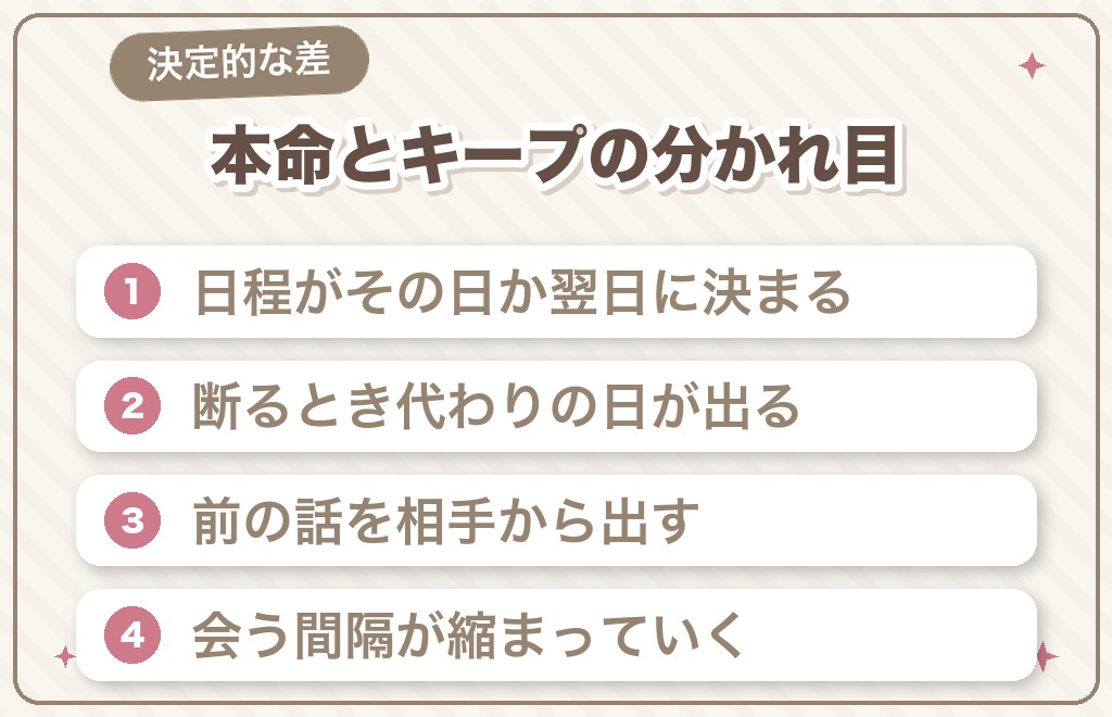 本命とキープを分ける、いちばんはっきりした違い