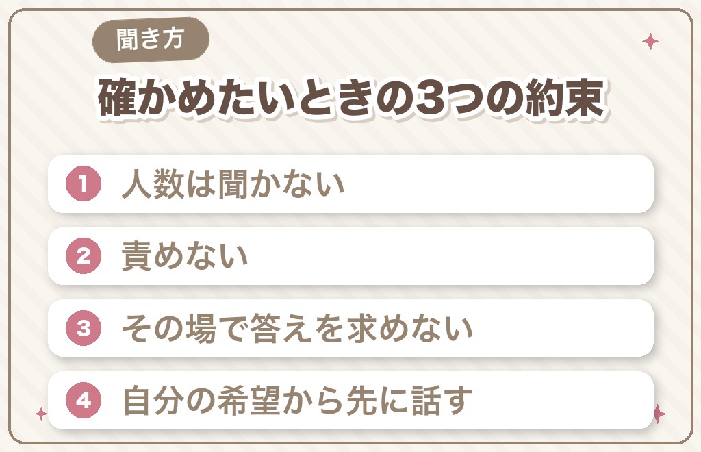 どうしても確かめたいときの聞き方