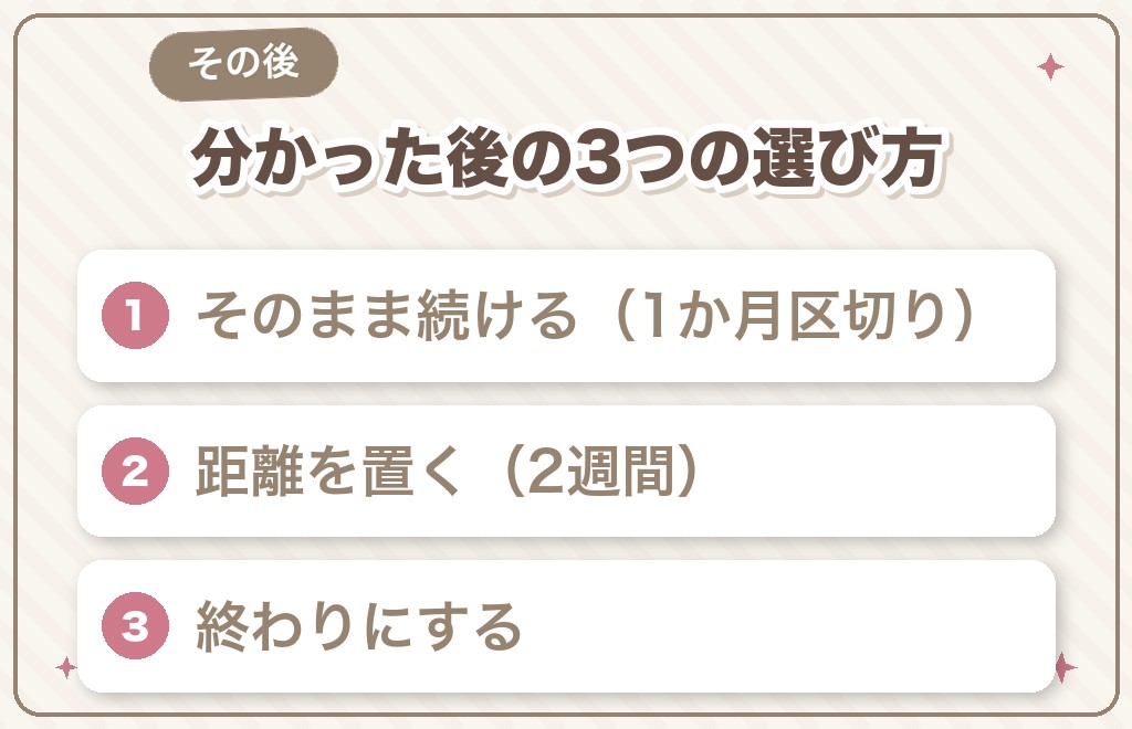 同時進行だと分かったあとの3つの選び方