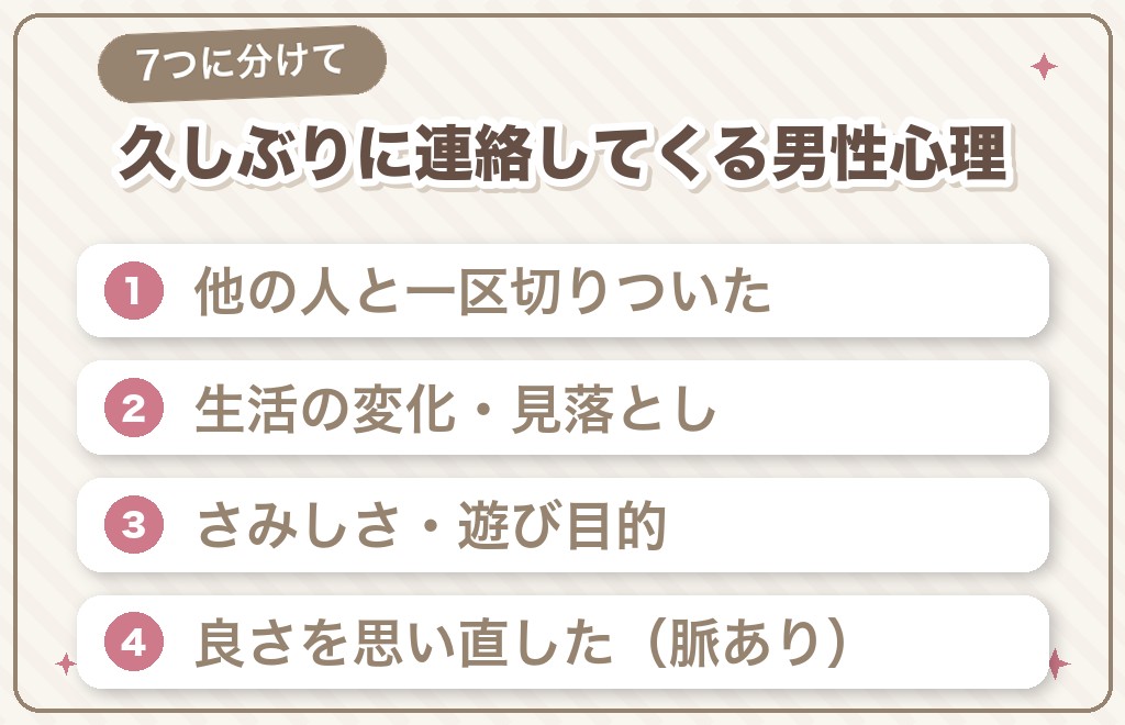 マッチングアプリで久しぶりに連絡してくる男性心理7つ