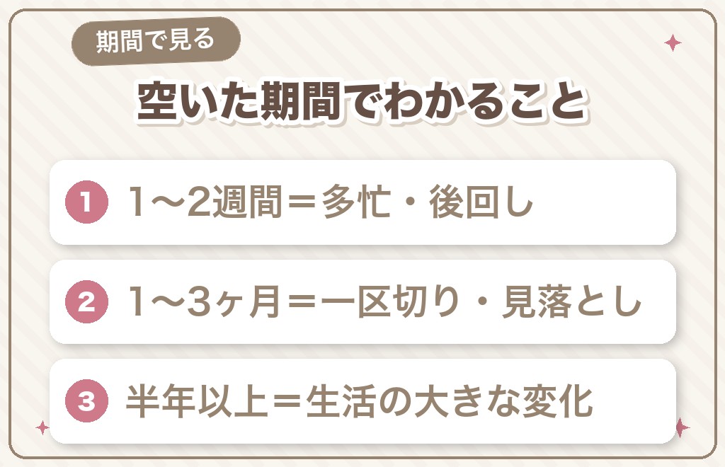 久しぶりの連絡は「どれくらいぶりか」でも意味が変わります