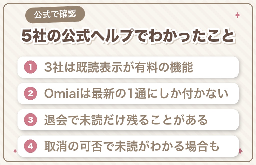 その「未読無視」は本当に未読？マッチングアプリ5社の既読表示を公式ヘルプで確かめました