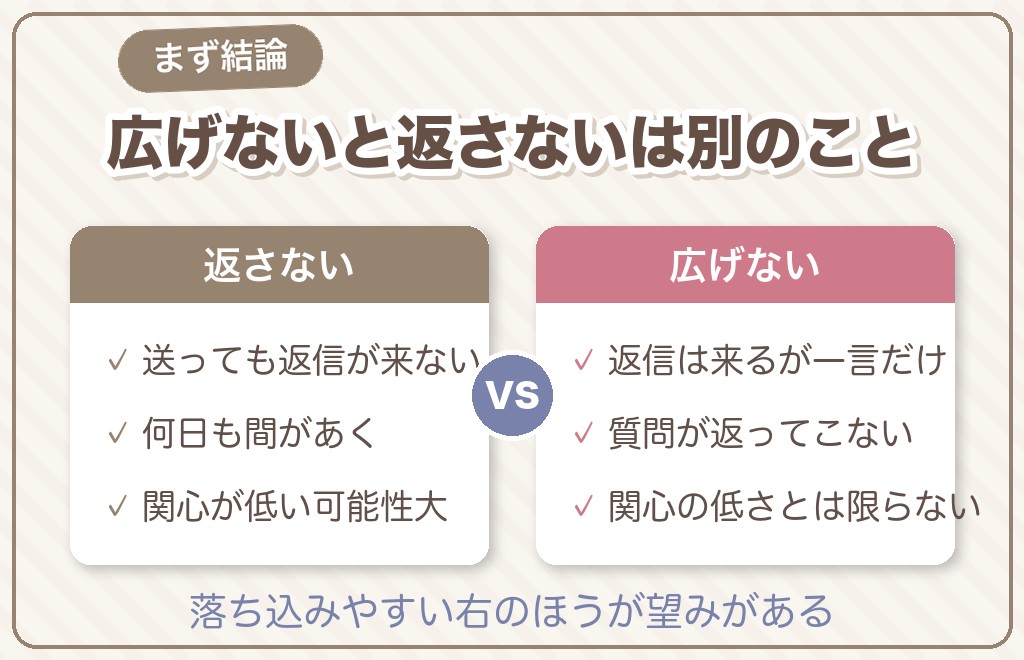 マッチングアプリで会話が続かない男性は脈なしですか?