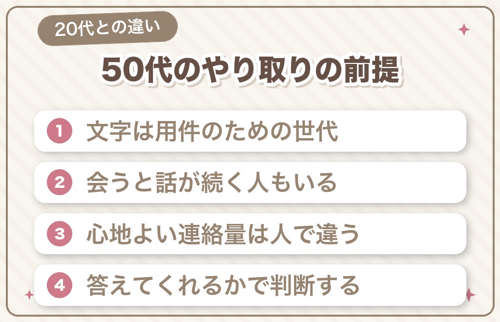 50代のやり取りは、文字が苦手な人が多い前提で見ましょう