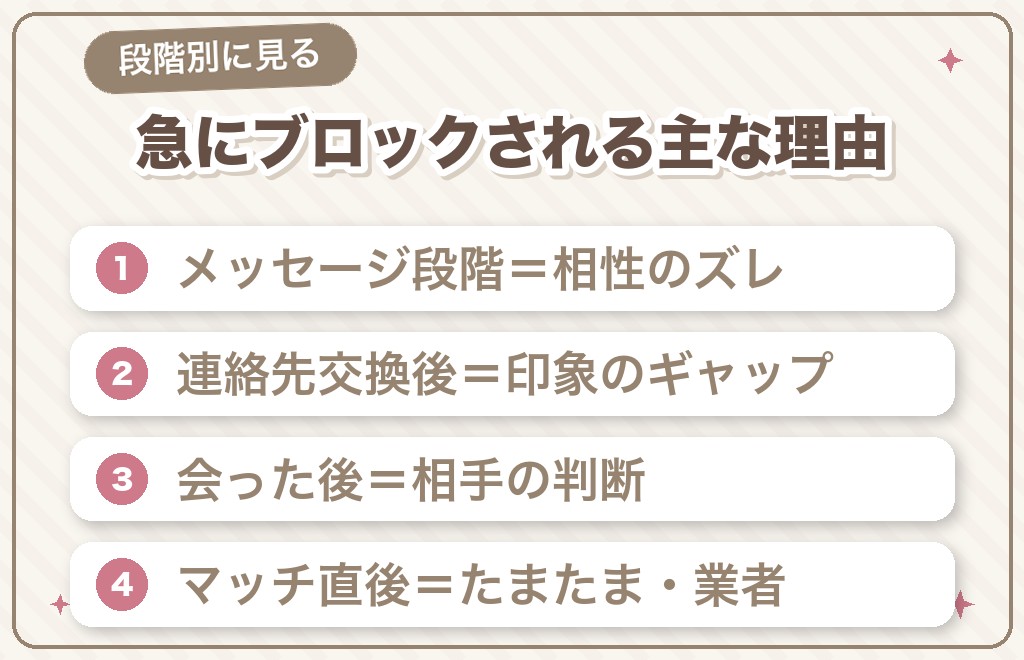 マッチングアプリで急にブロックされる主な理由