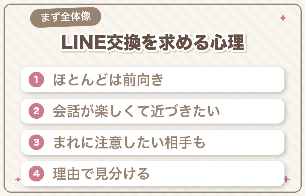 マッチングアプリでLINE交換を求める男性心理とは