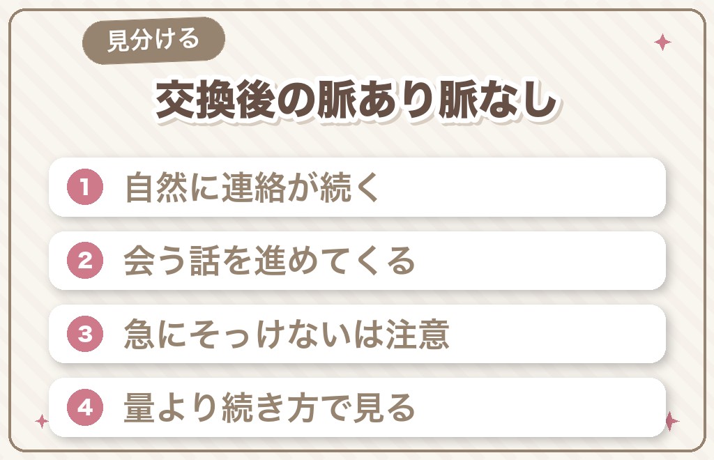LINE交換後の行動でわかる脈あり・脈なし