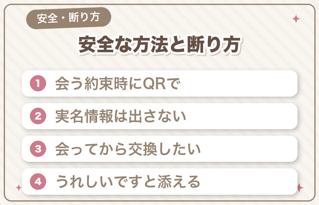 安全にLINE交換する方法と、気が進まないときの断り方