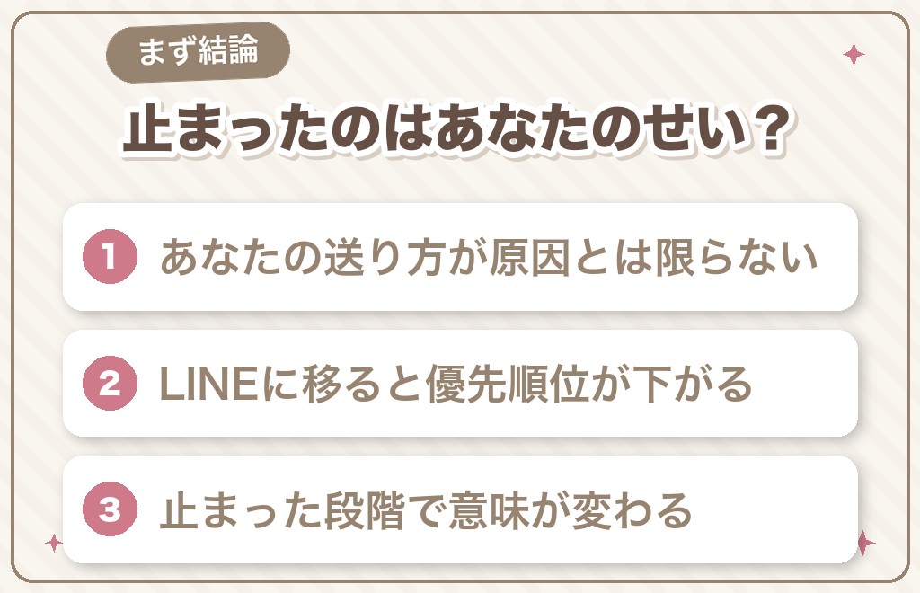 マッチングアプリでライン交換後にフェードアウトされたとき、まず知ってほしいこと