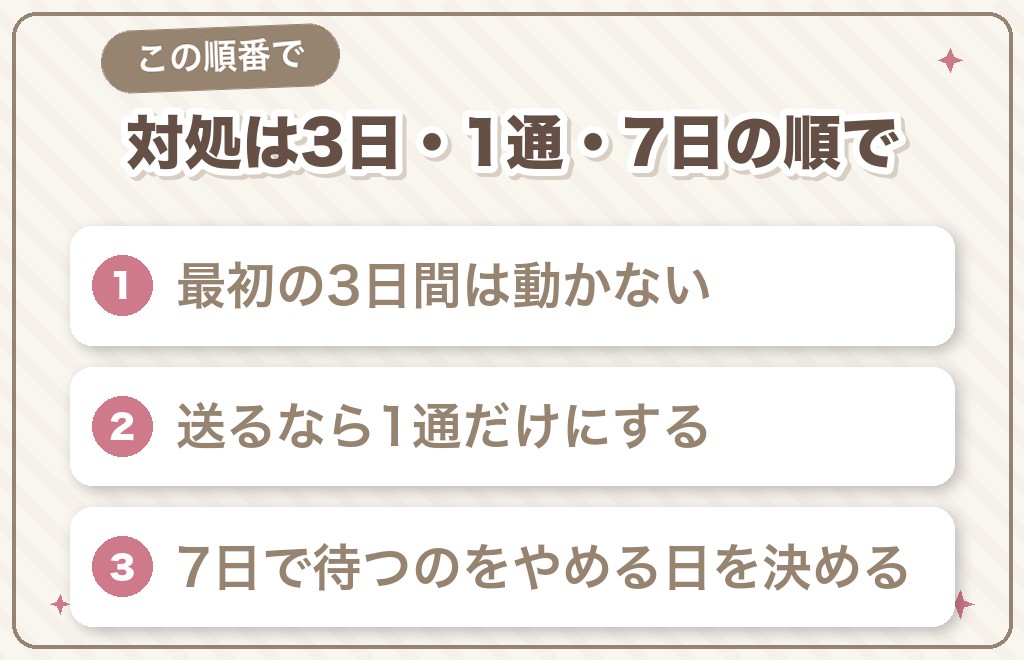 マッチングアプリでライン交換後にフェードアウトされたときの対処法3ステップ
