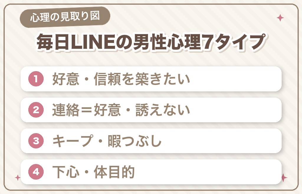 毎日LINEしてくる男性心理を7タイプに分けて考える