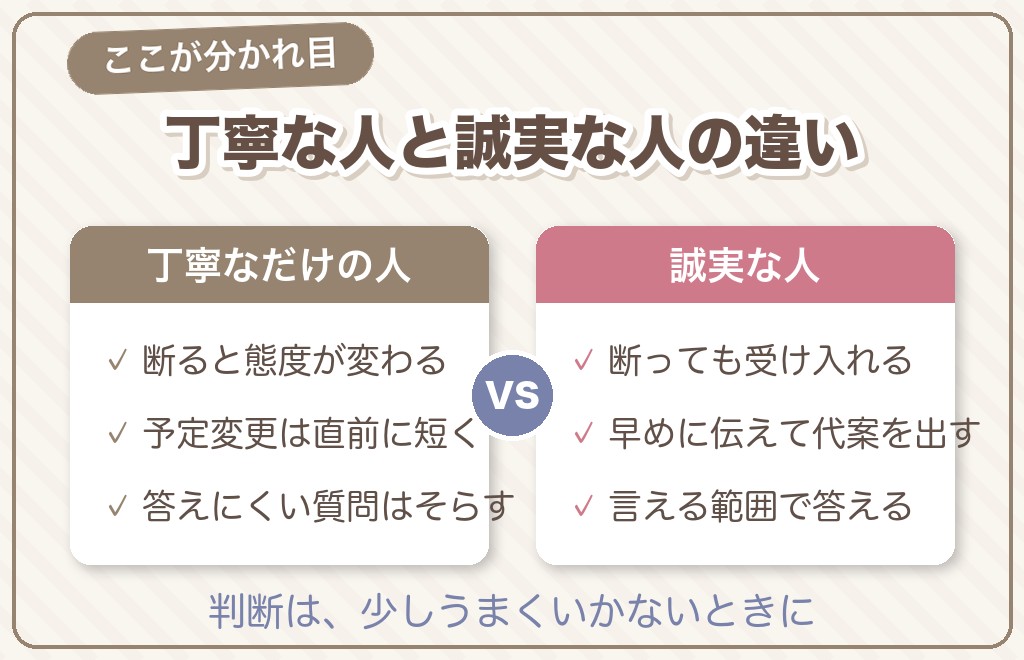 「誠実そうに見えたのに違った」をマッチングアプリで防ぐ考え方